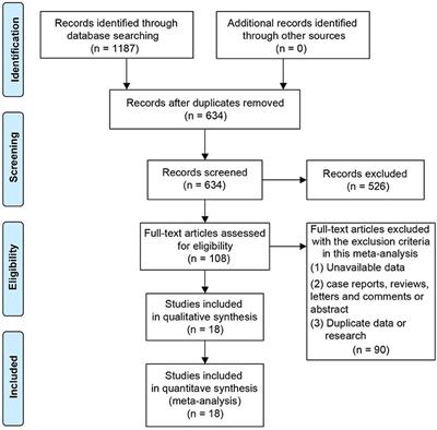 Rhythmic auditory stimulation promotes gait recovery in Parkinson's patients: A systematic review and meta-analysis